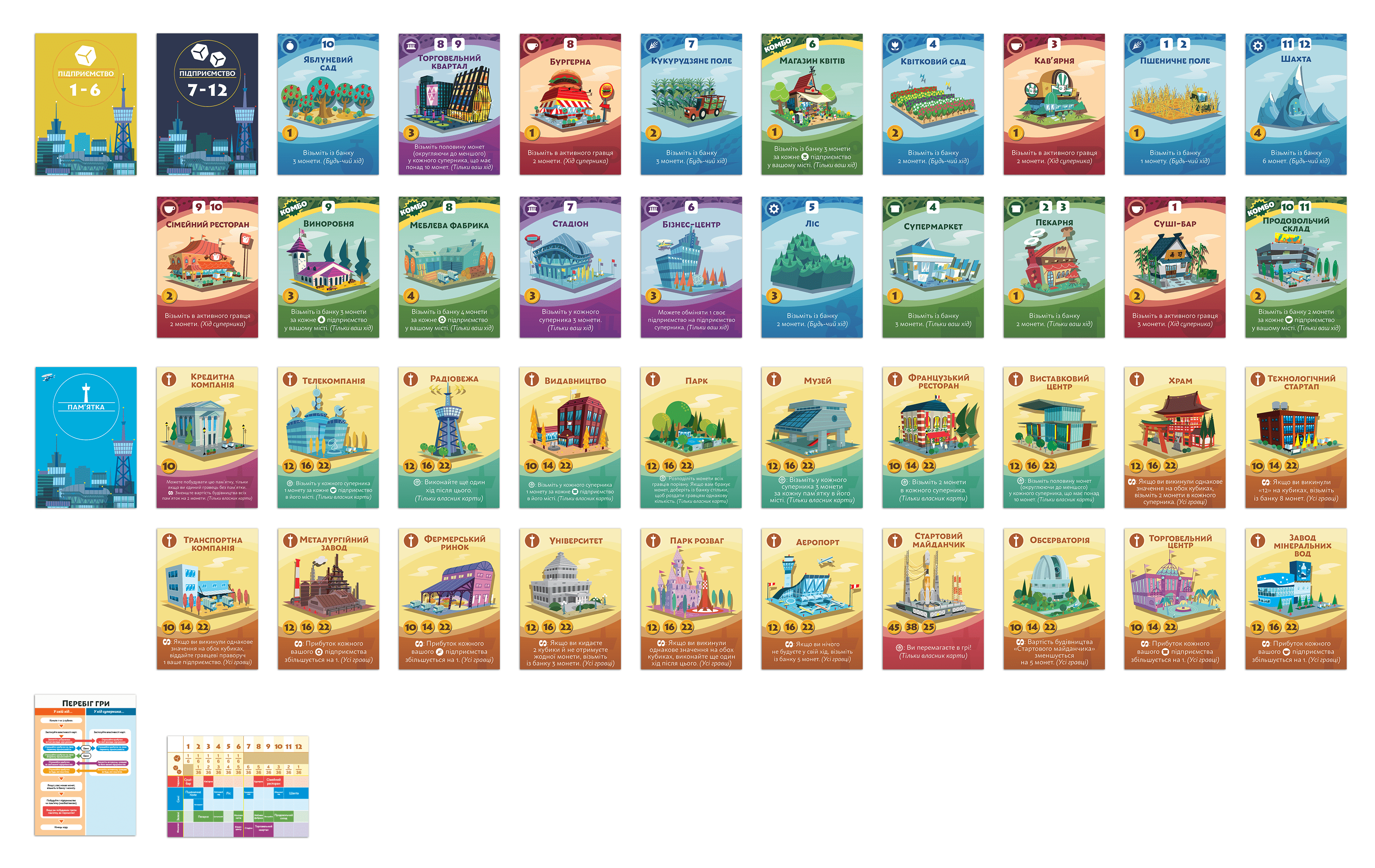 Настільна гра "Наші міста: Мачі Коро 2" - Зображення 3