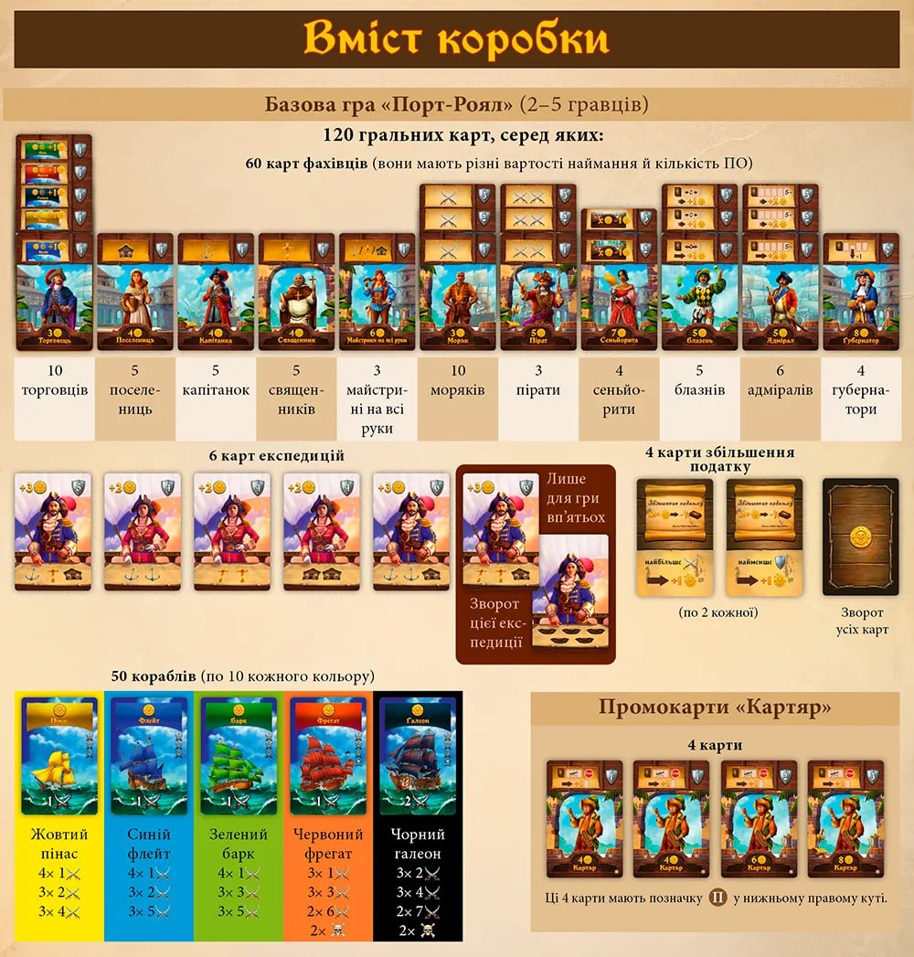 Настільна гра "Порт-Роял. Повне видання" + промонабір - Зображення 4